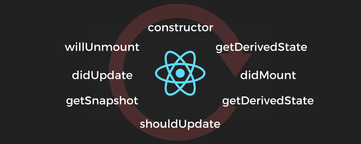 React 16:Lifecycle Methods 新手包