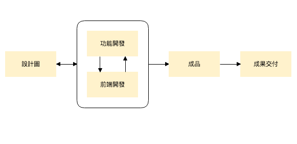 post-從失敗案例重新思考敏捷開發價值