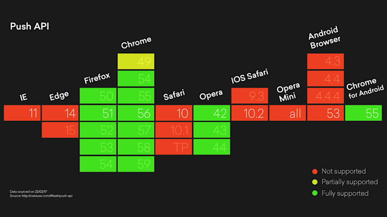 Four key PWA technologies - Visual 4