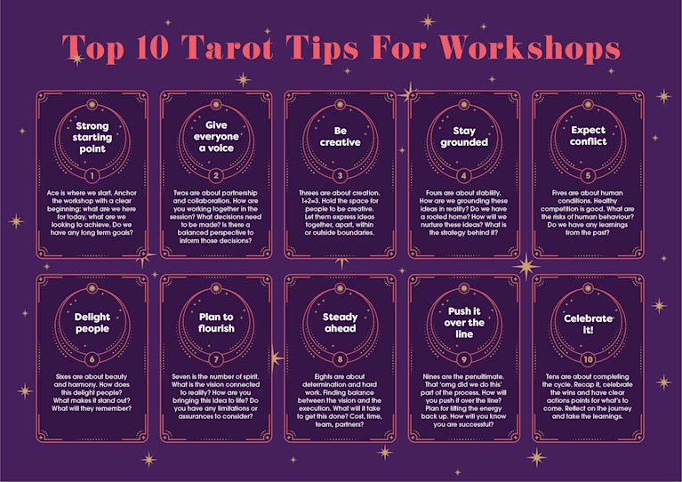 Tarot Article - Image 1