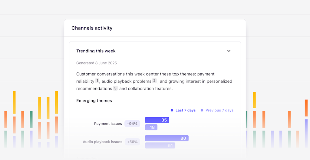 Weekly digest in Channels