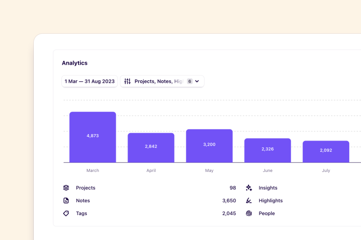 Workspace analytics