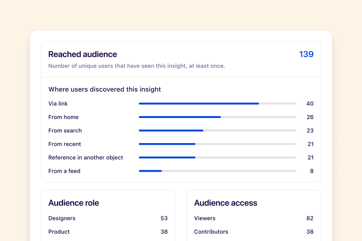 Insight metrics