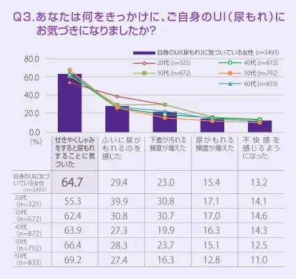 Graph 2 DT