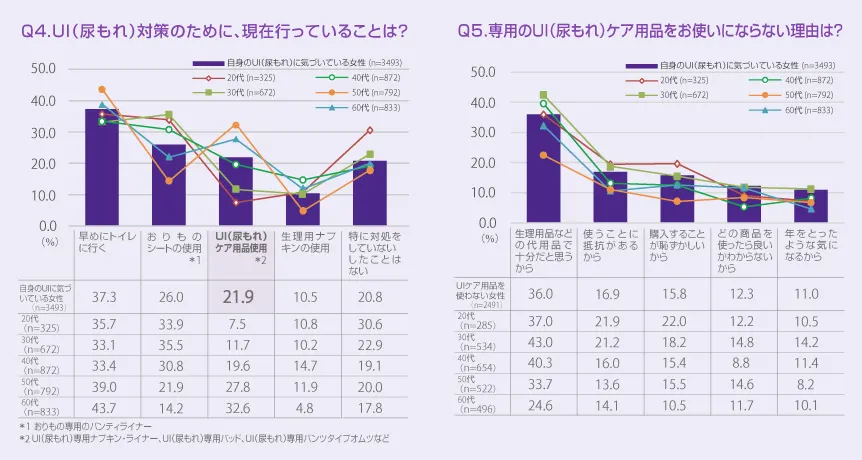 Graph 3