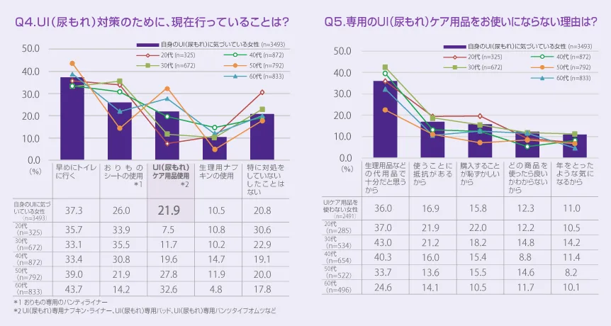 Graph 3