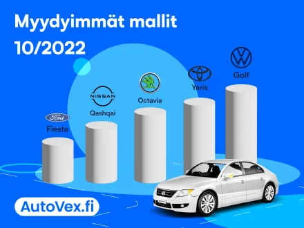 Nämä käytetyt autot menivät parhaiten kaupaksi lokakuussa