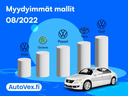 Nämä autot kävivät parhaiten kaupaksi elokuussa