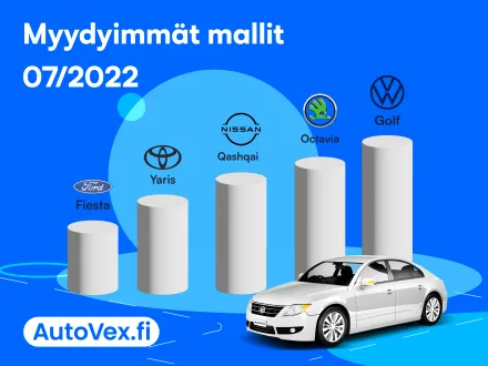 Heinäkuun myyntitilastot