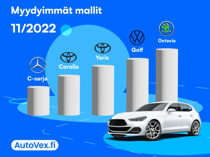 Marraskuun myyntitilastot