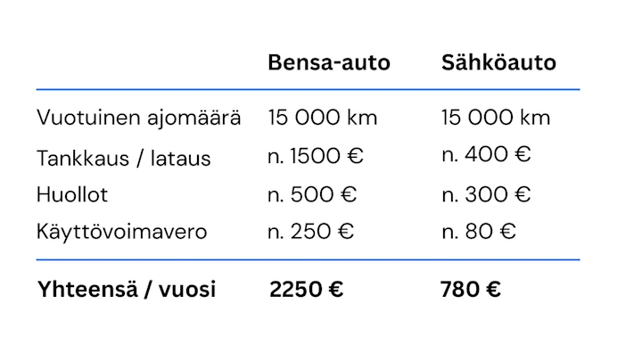 Vertailu