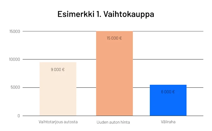 Graafi 1 väliraha