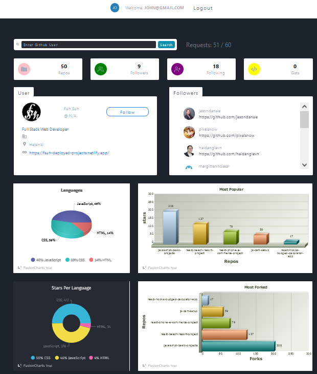 Search Github users