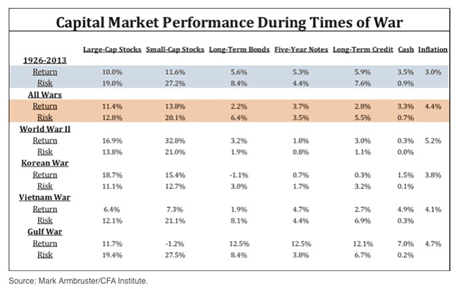 capital-market-performance