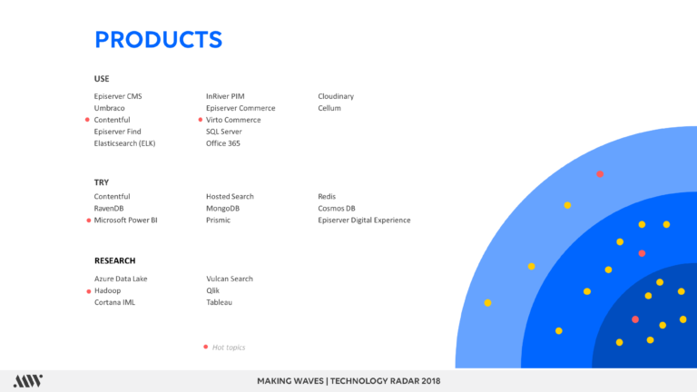 Technology Radar