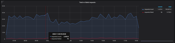 System Monitoring 5