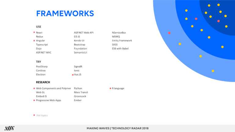 Technology Radar - frameworks