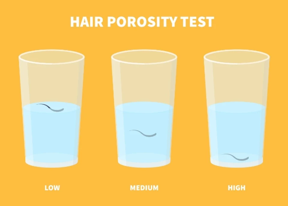 Hair porosity test demonstration, 3 drawings of water with a strand of hair in each one