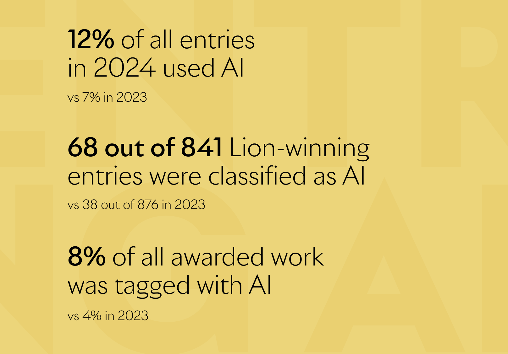 Entries using AI