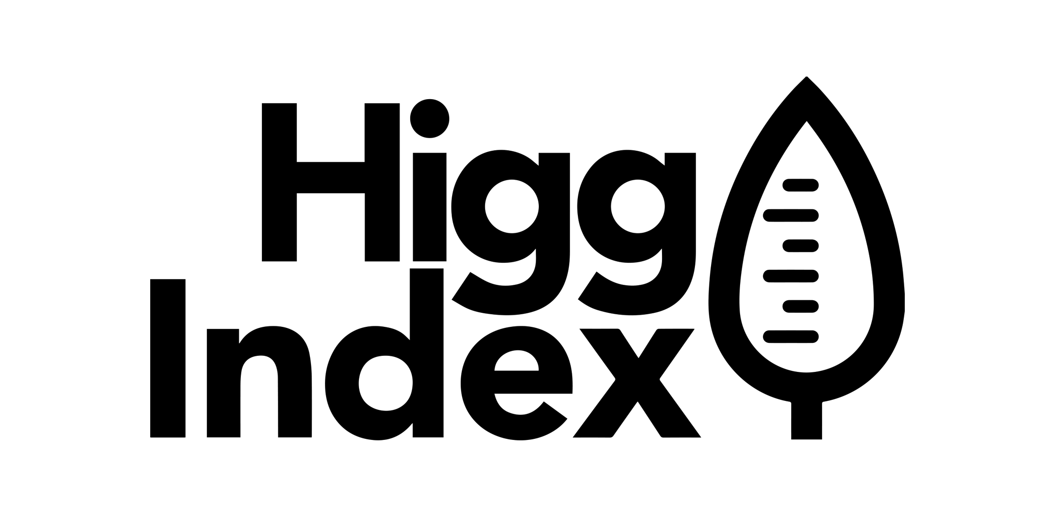 Higg Index, Facility Environmental Module, Facility Social & Labor Module and Sustainable Apparel Coalition 