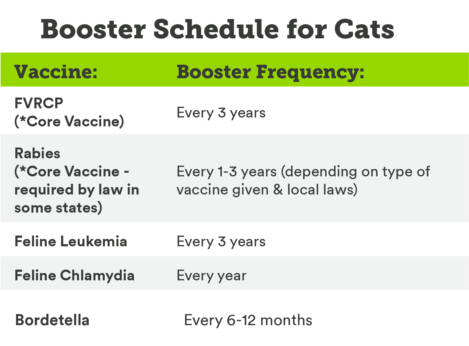 Shops common cat vaccines