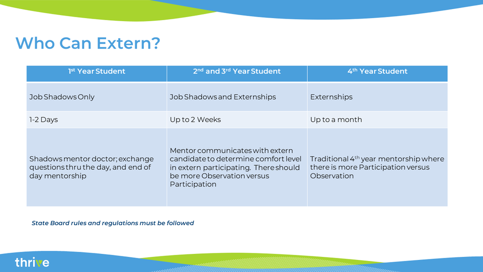 Who Can Extern Table