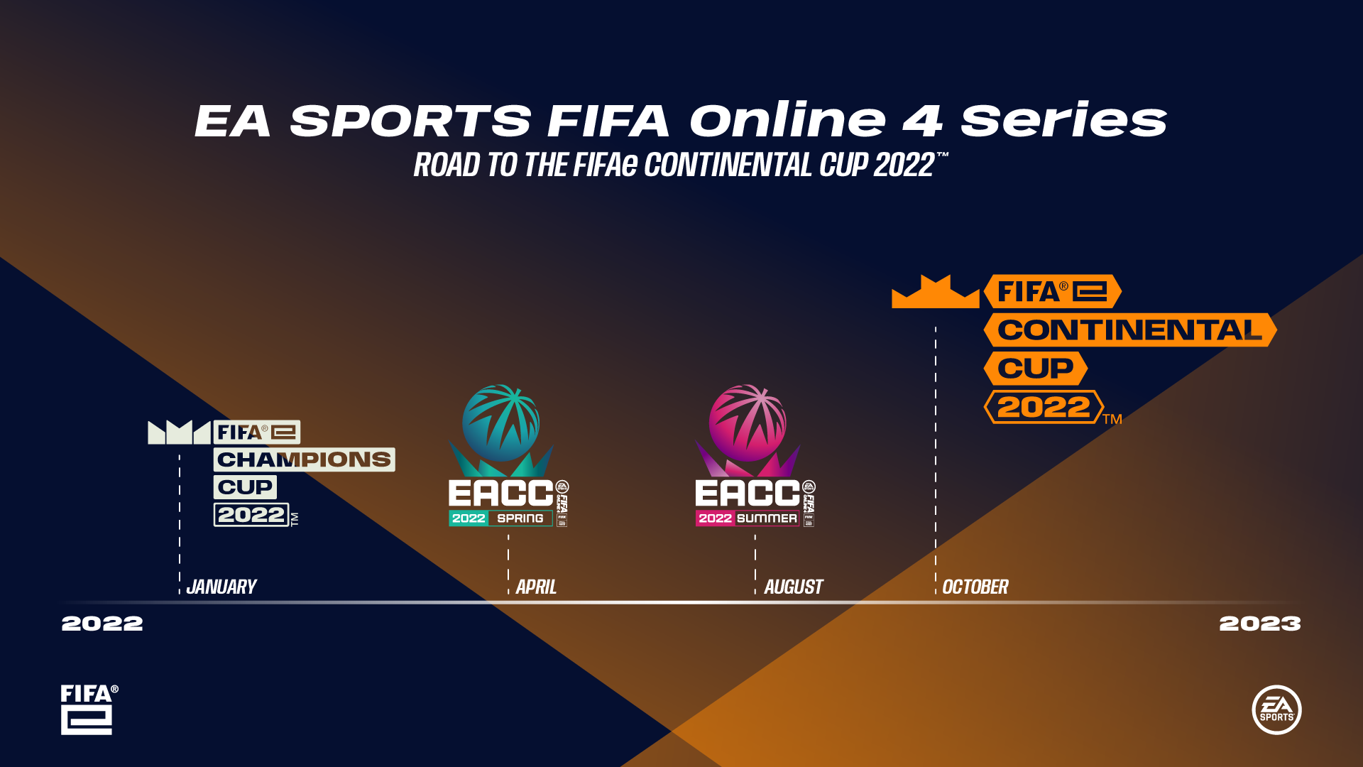 FIFA Online 4 Серия 2022
