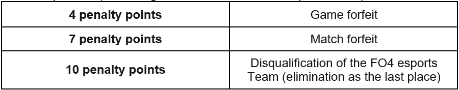 FeCC 2023 accumulated penalty points