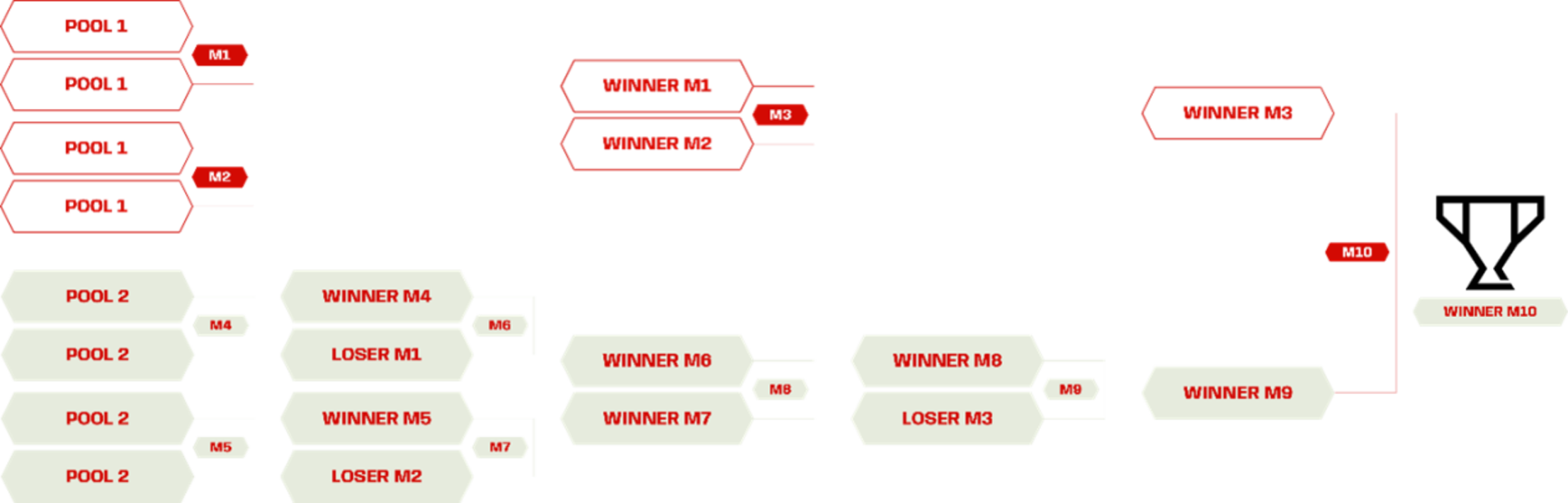 EACC 2023 Spring and Summer Structure