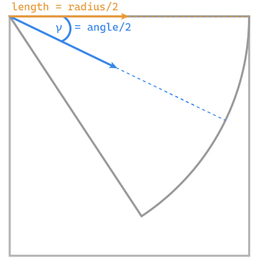 img-circle-slice-layout-logic