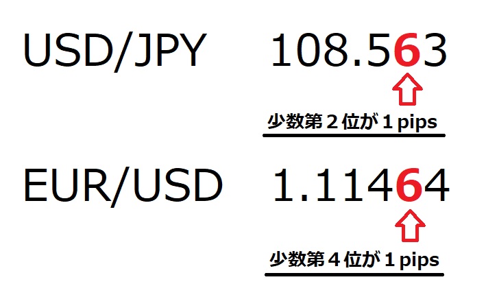 FX用語7
