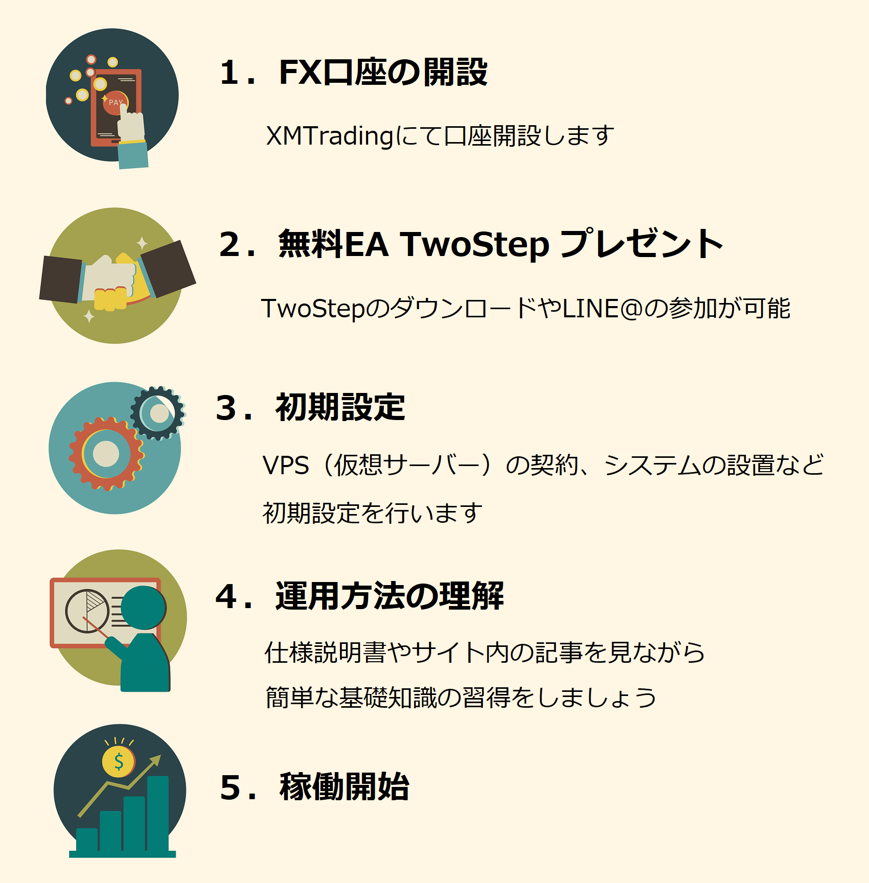 フローチャート