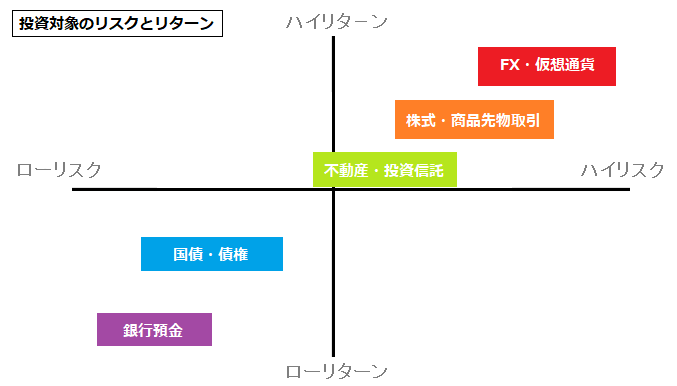 初心者投資1