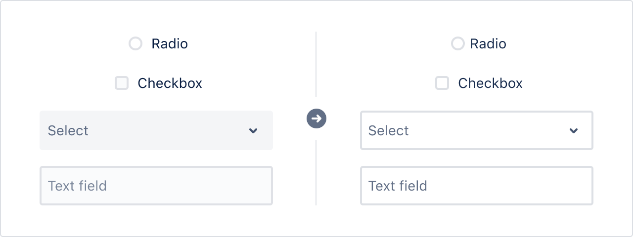 Comparison of radio, checkbox, select menu, and text field before and after changes. The new system fields have more consistent border, fill, and text colors instead of different shades of grey and borders.