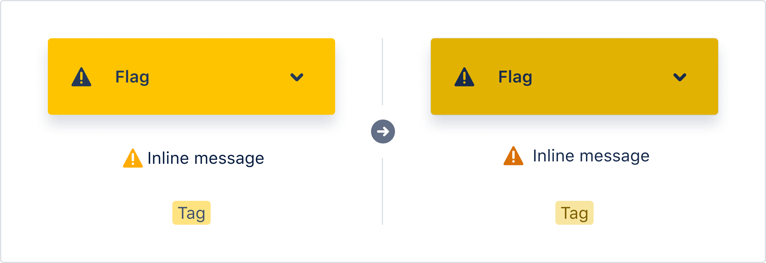 Comparison of a yellow flag message, icon, and tag in the old system and in the new system. The newer ones are darker and have more contrast against the white background.