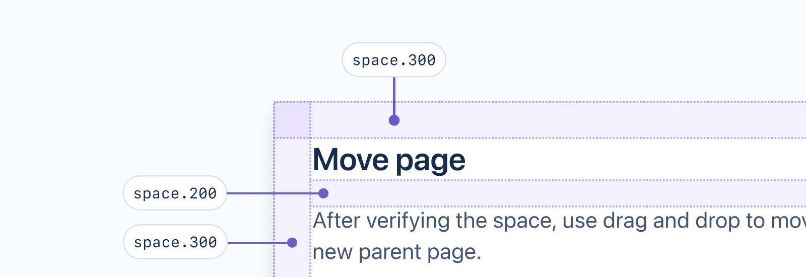 A simple example of a modal using space tokens. A space.300 token is used on the top and left hand margin, and a space.200 token is used between the title and example text.