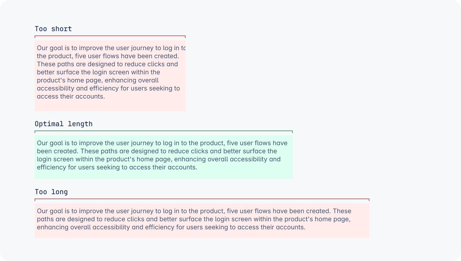 The same piece of example text is displayed with three different line lengths. The first with 6-9 words per line is too short, the second with 10-12 words per line is optimal length, and the third with 18-20 words per line is too long.