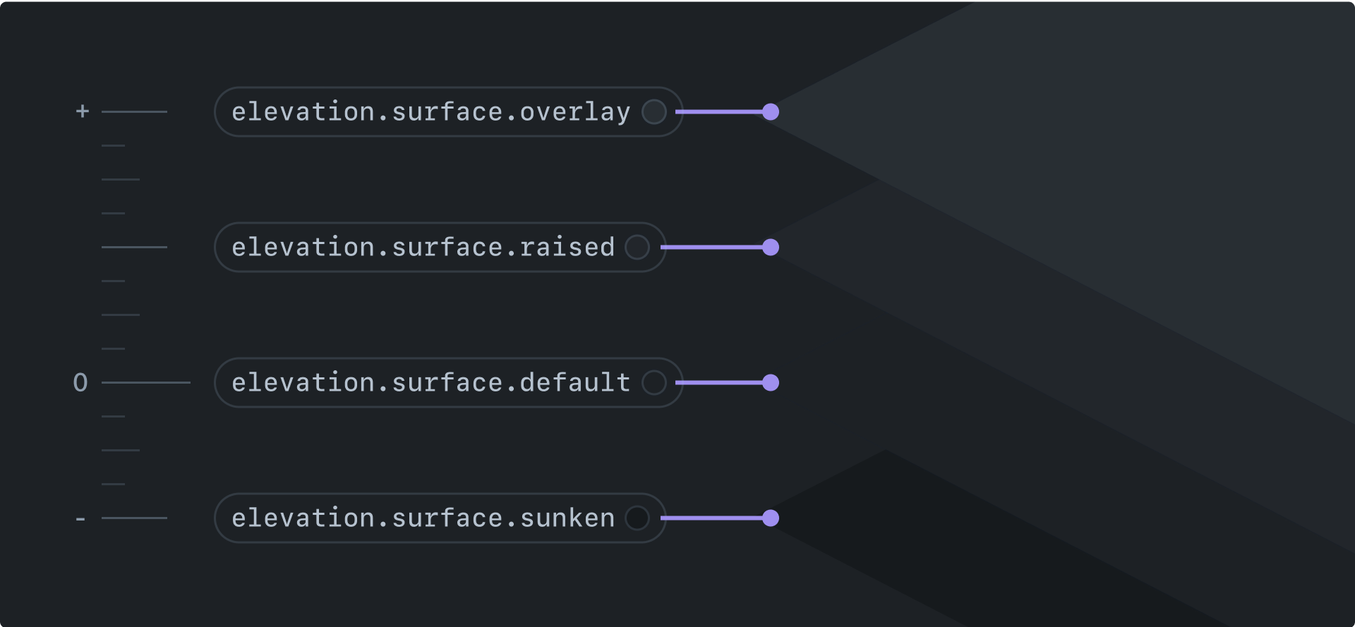 Color - Foundations - Atlassian Design System