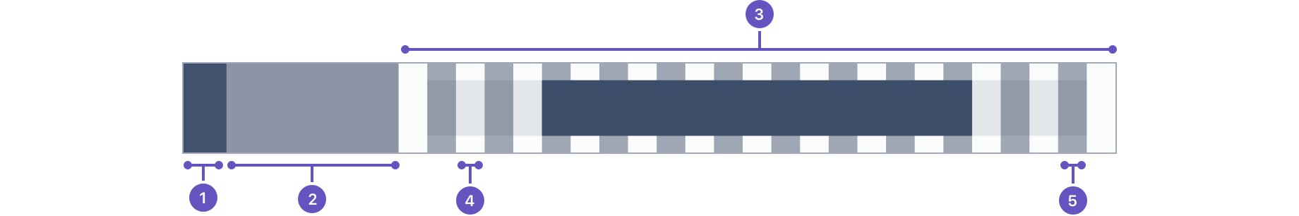 Image showing the layout of the horizontal grid with signposts pointing to the placement of content and UI elements. 