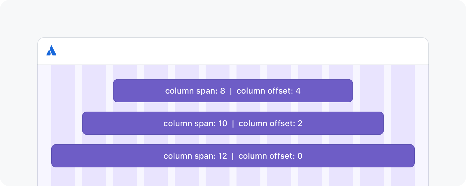 A 12 column grid with different sized content blocks centered and offset by 4, 2 and 0 from the edge