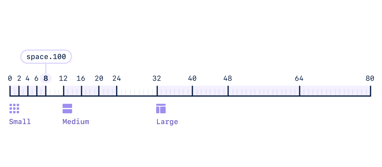 spacing-foundations-atlassian-design-system