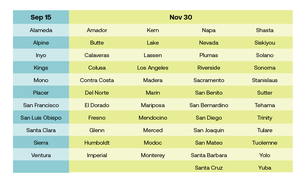 Is Now the Time to Find "Gold" in California Property Tax Appeals