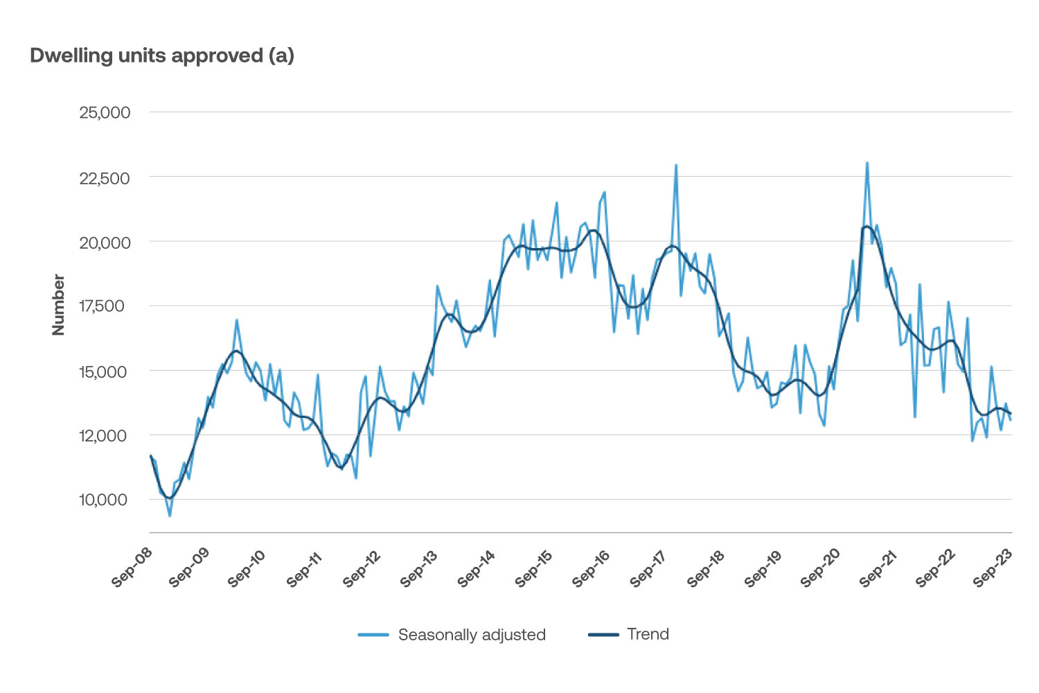 Australian Construction Material Price Outlook Altus Group Insights