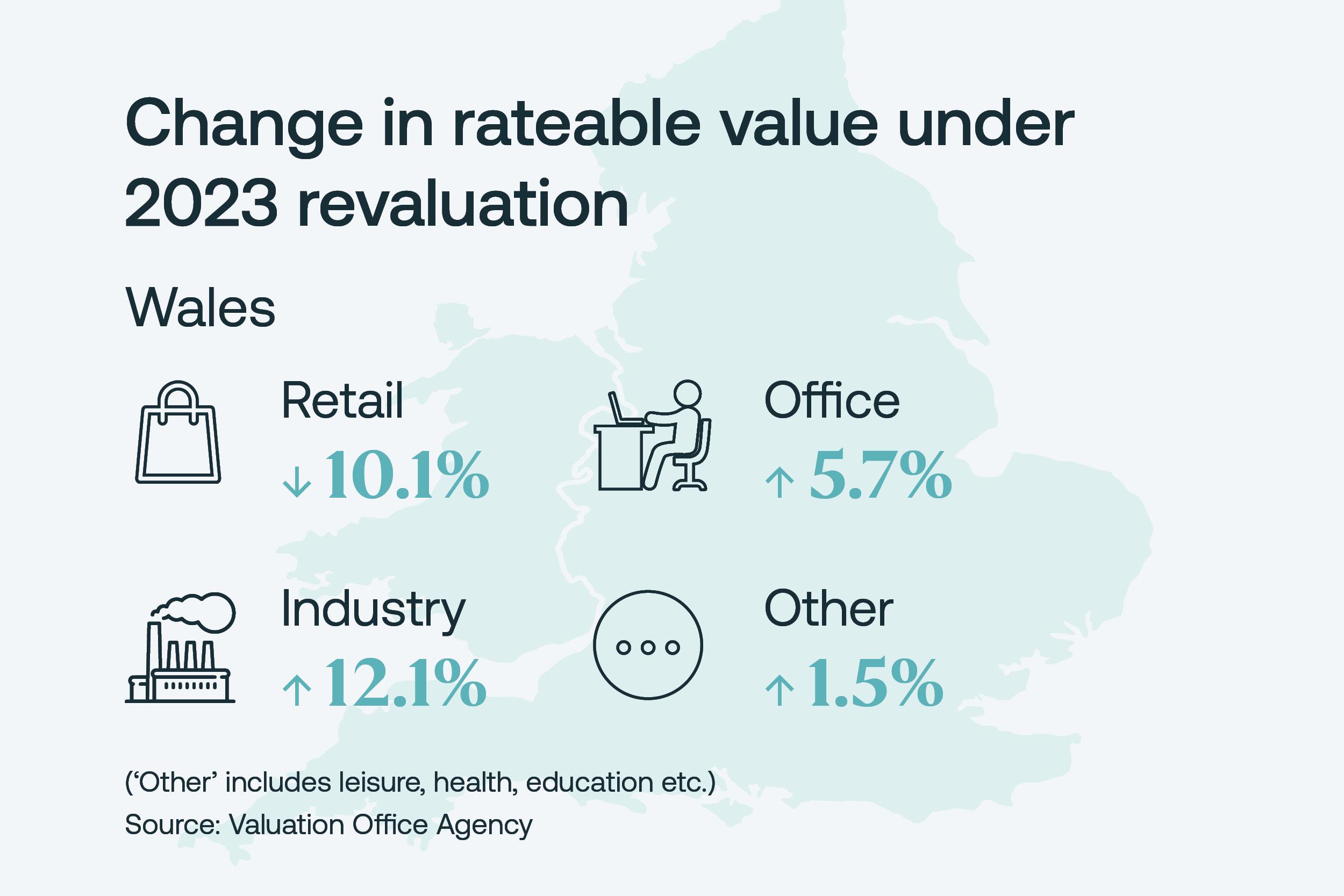 2023 Annual Business Rates Review Report Altus Group Insights   MicrosoftTeams Image  24  