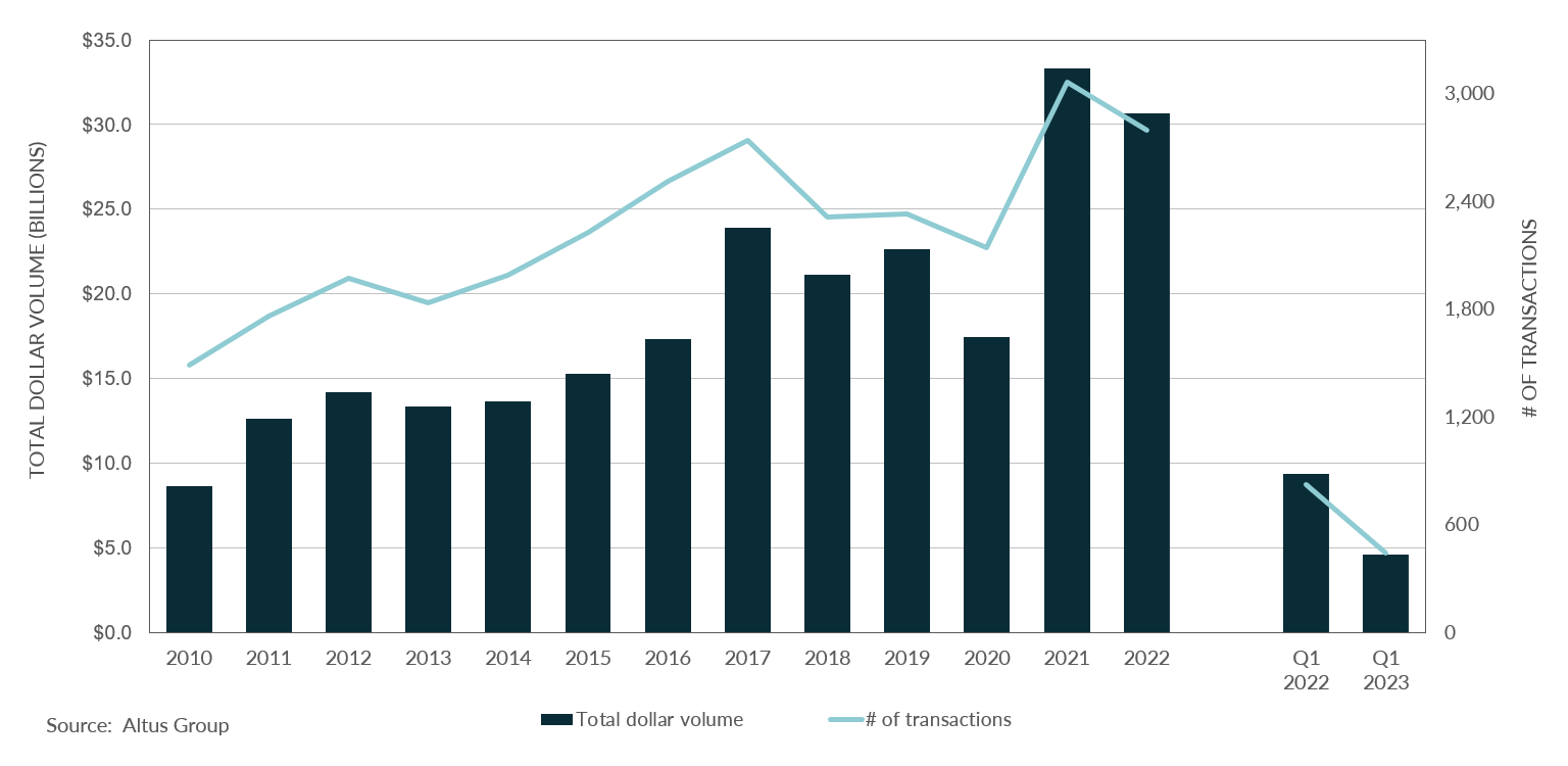 Toronto CRE Market Update Q1 2023 Altus Group Insights