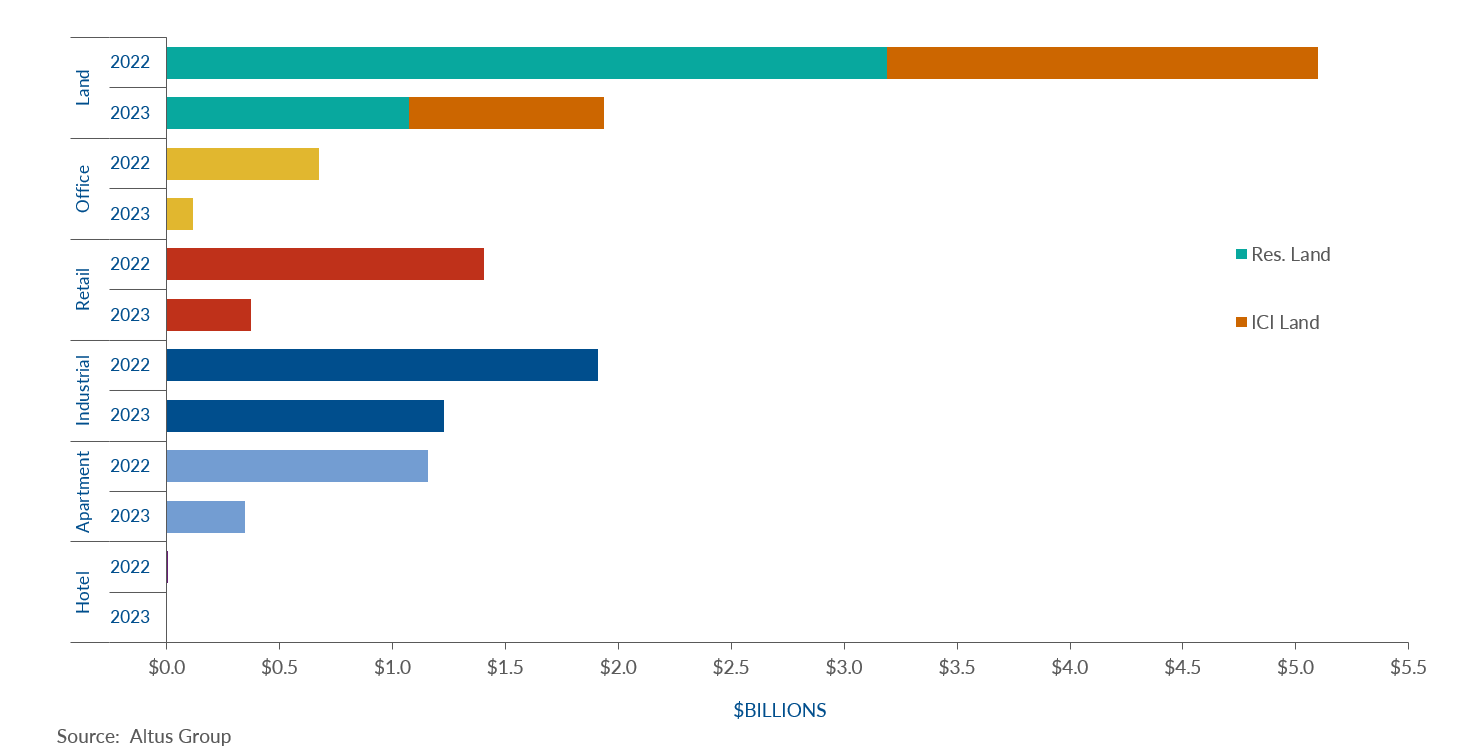 Vancouver CRE Market Update Q2 2023 Altus Group Insights