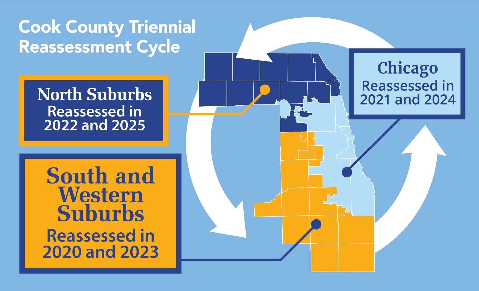 Declining CRE Values Are Blamed For Increased Property Taxes In Chicago