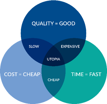 Understanding Construction Contracts: How to Set Up Your Project for ...