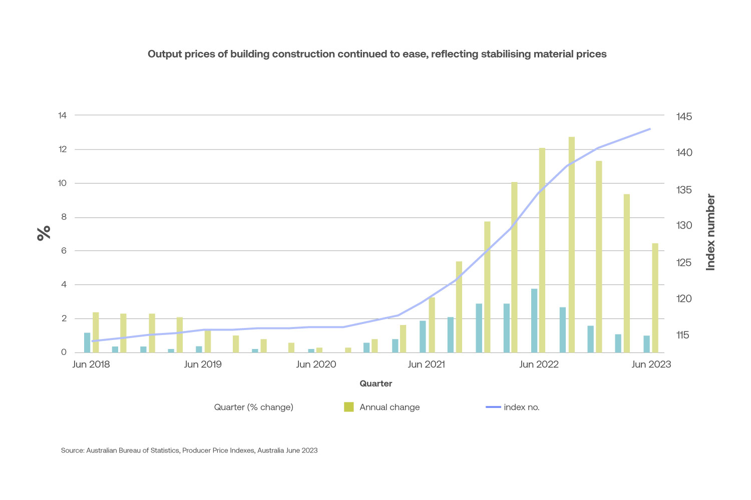 Australian Construction Material Price Outlook Altus Group Insights