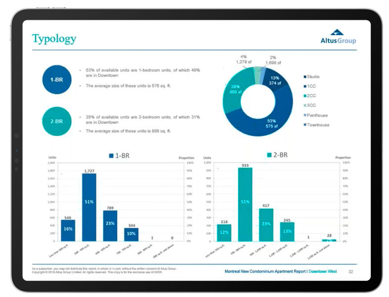 Condo Apartment Market Report - Data and Analytics | Altus Group
